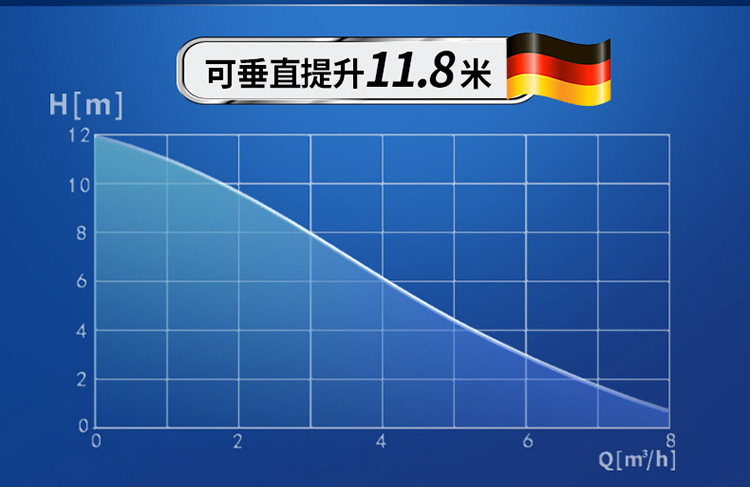 衛(wèi)生間污水提升器