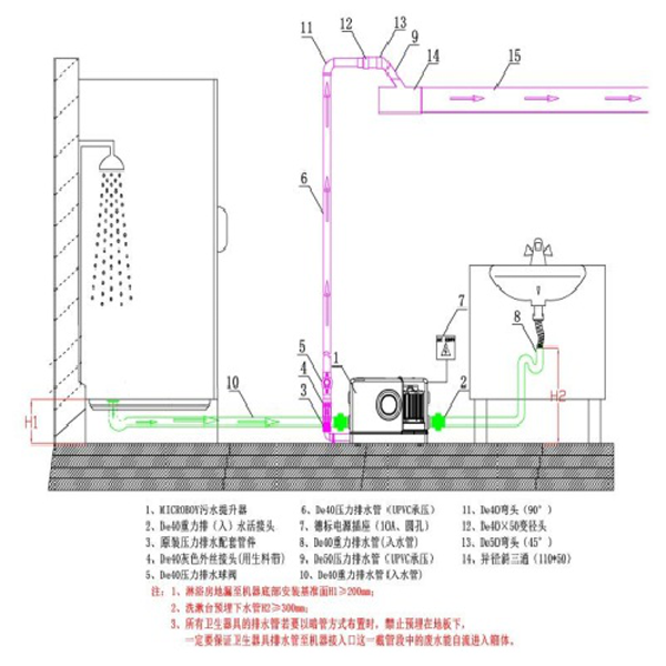 污水提升器工作原理示意圖